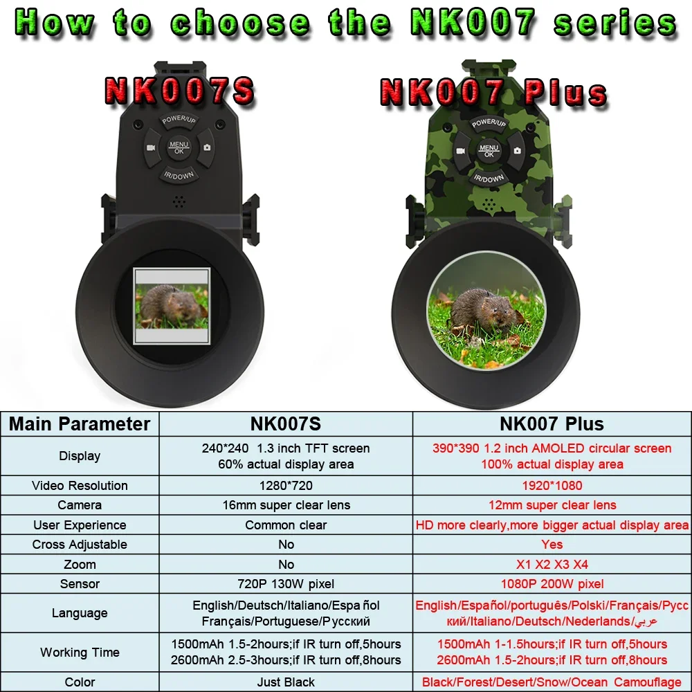 Megaorei NK007plus 200-400M Mo - Photography Ratio incelemesi ve fiyatı