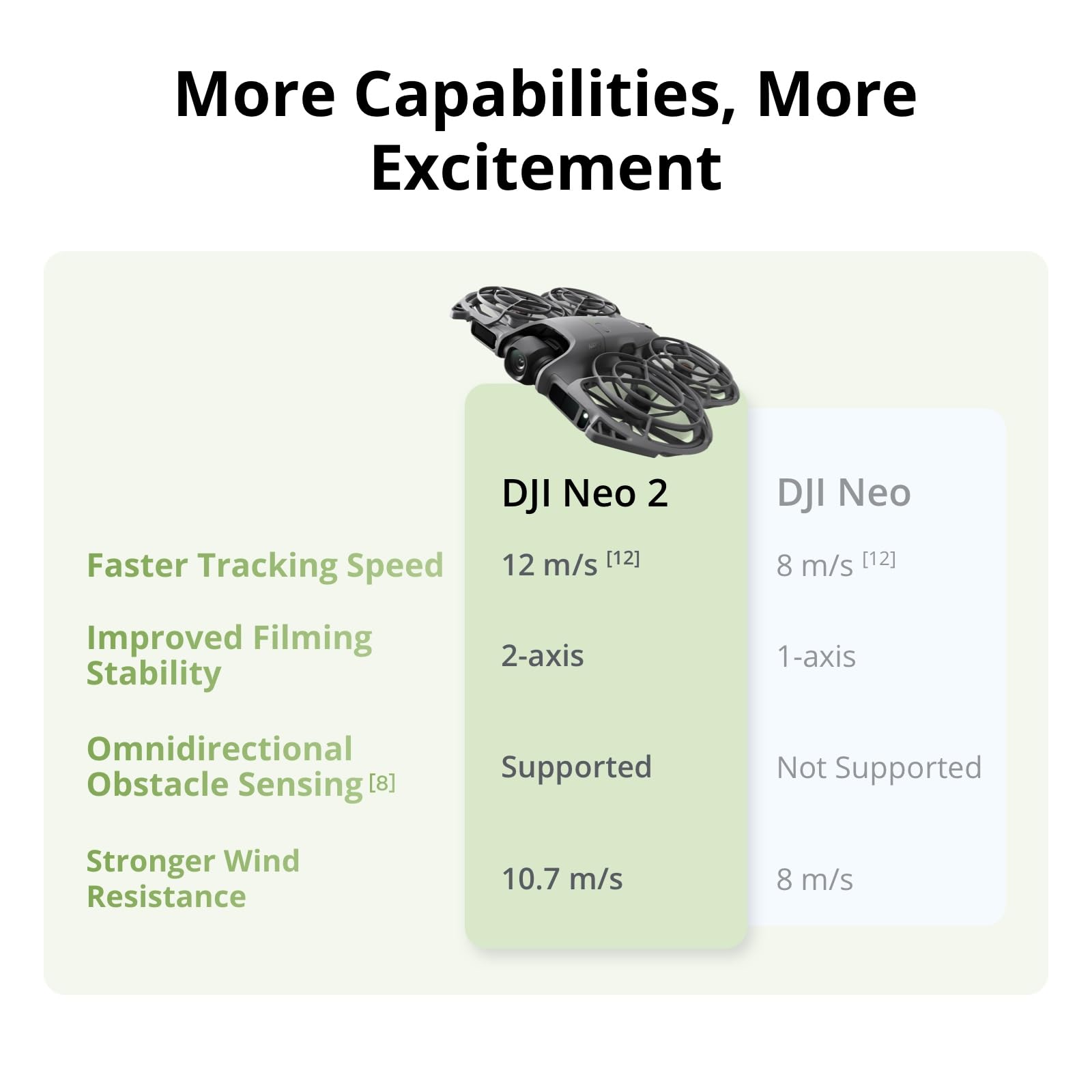 DJI Neo 2 Motion Fly More Comb - Photography Blog incelemesi ve fiyatı